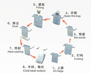 酱料自动包装机