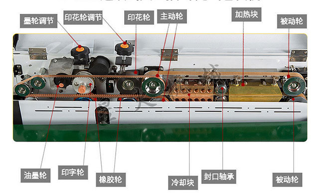 全自动抽气封口机设备细节解剖图